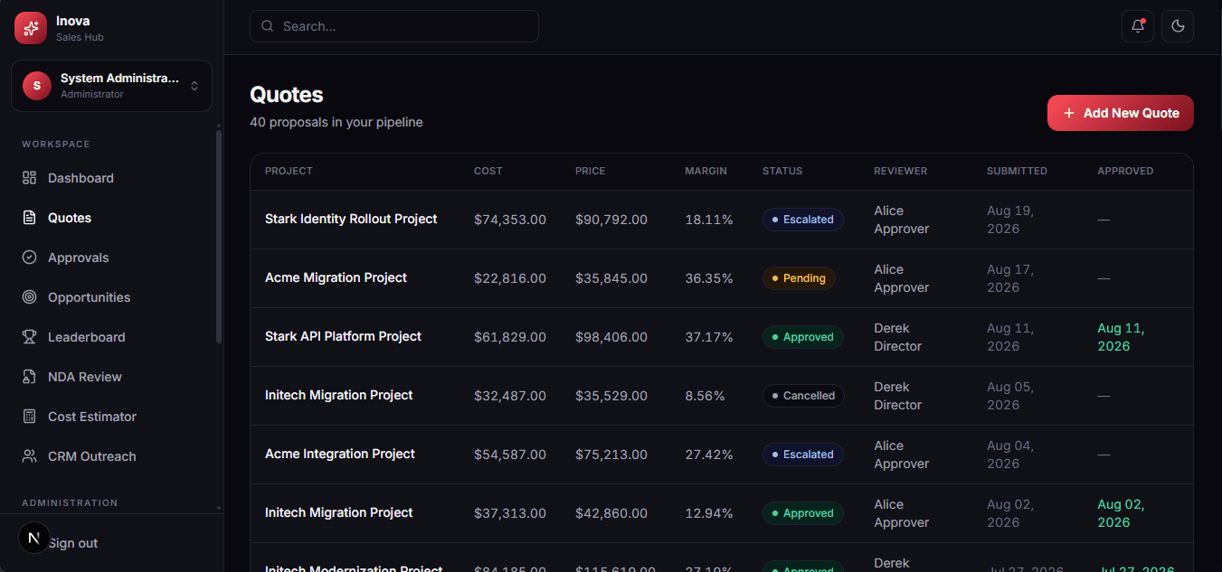 Quote pipeline with cost, price, and margin per proposal