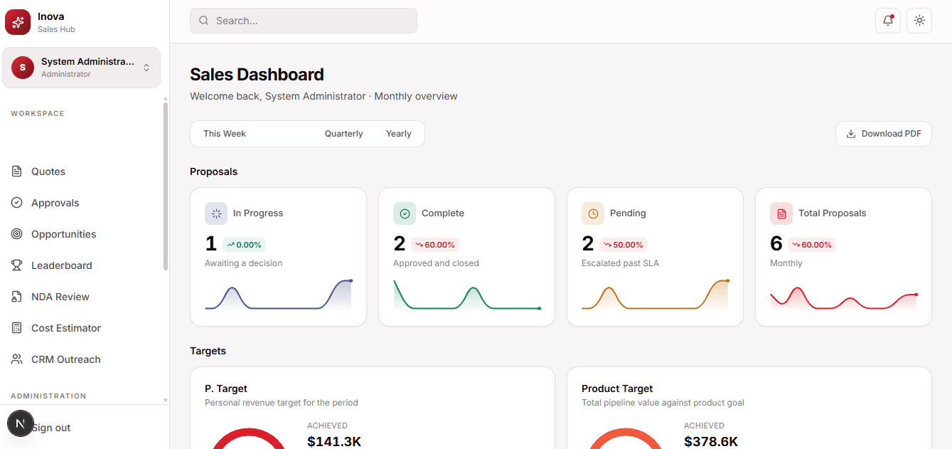 The same dashboard in light theme